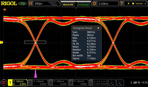 MSO8000A