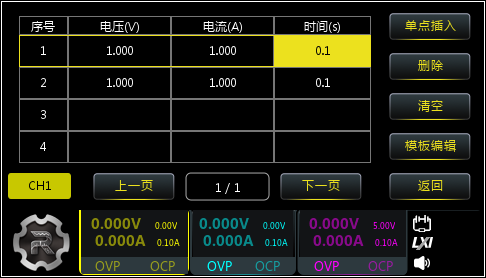DP900