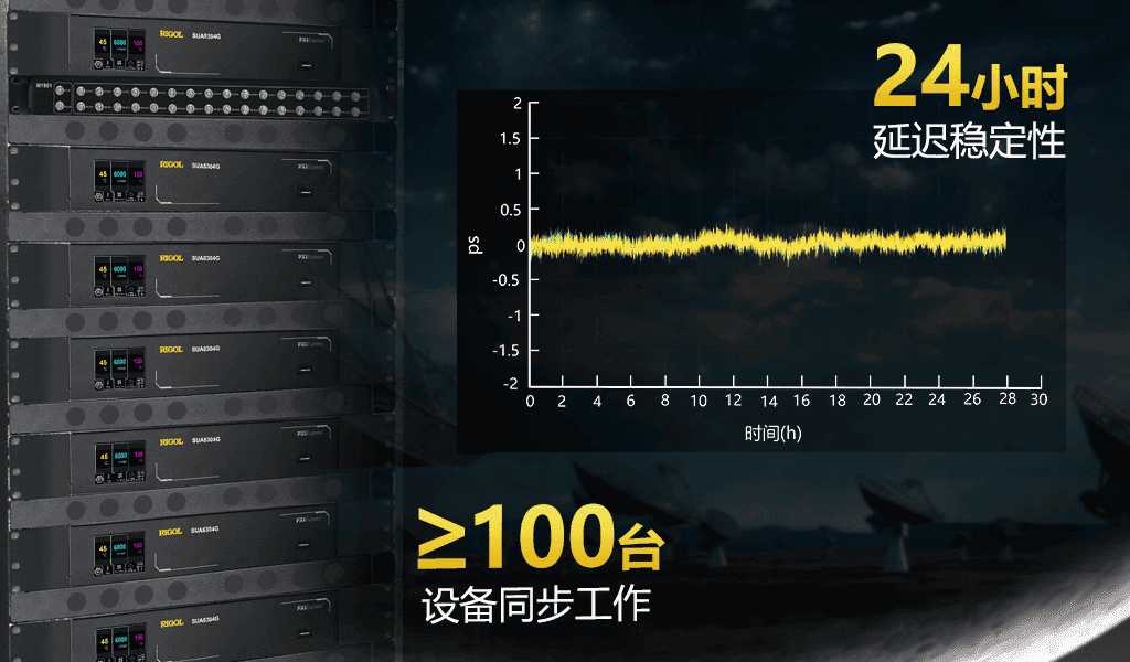 SUA8000系列数字收发仪