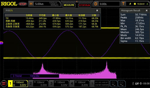 MSO8000A