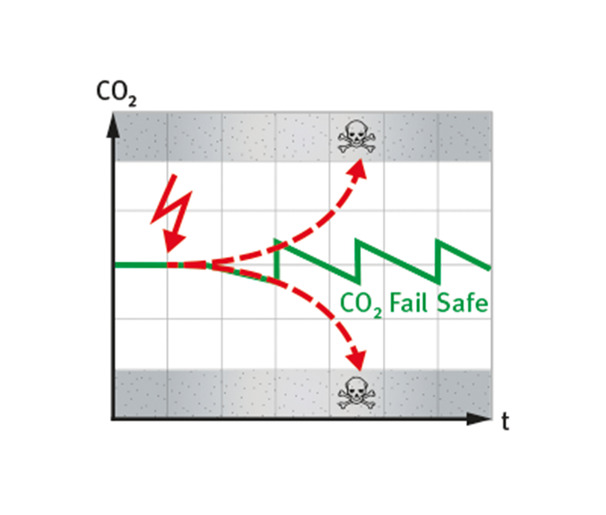 二氧化碳培养箱 BINDER宾德 CB系列 干热灭菌和可灭菌CO₂传感器 图5