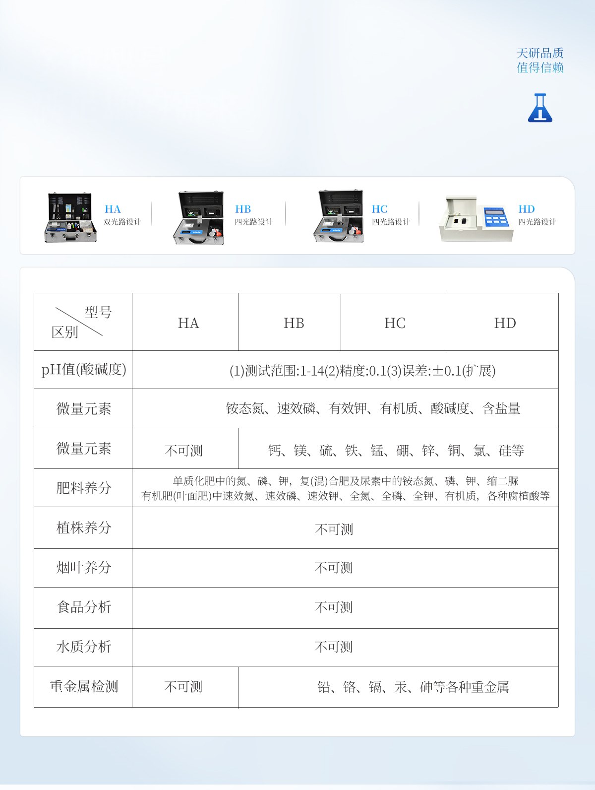 肥料养分检测仪