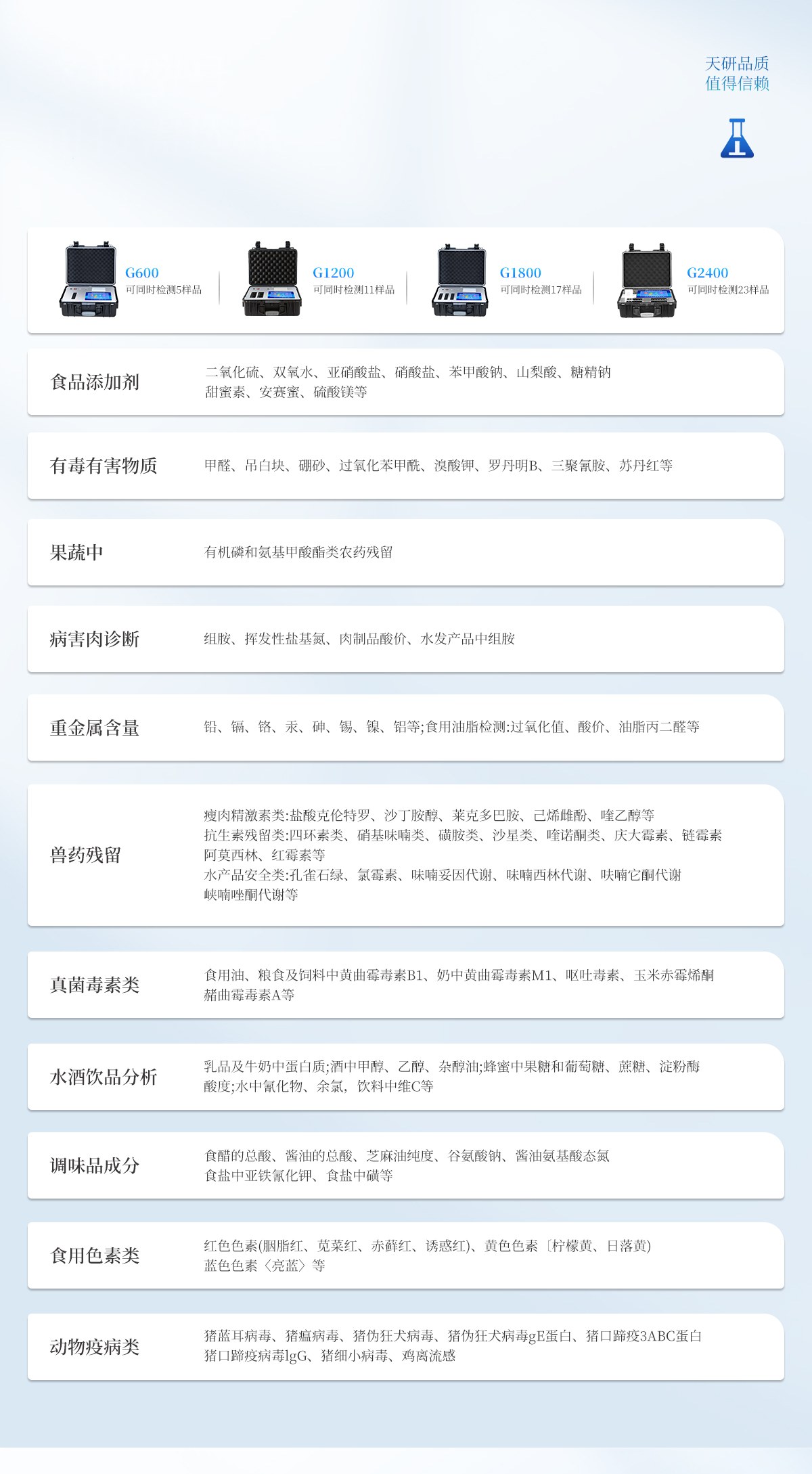 6通道便携式食品检测仪