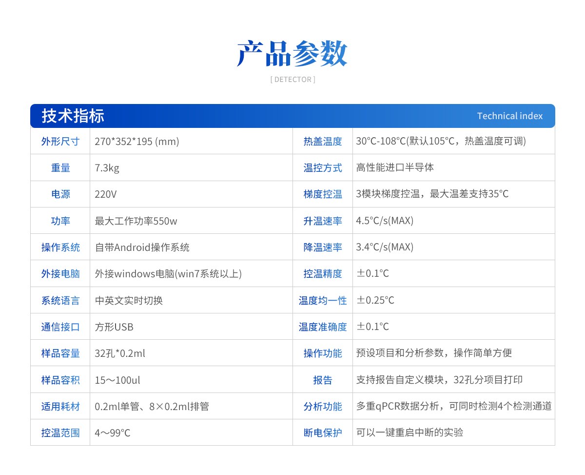 肉类鉴别仪（YX432）