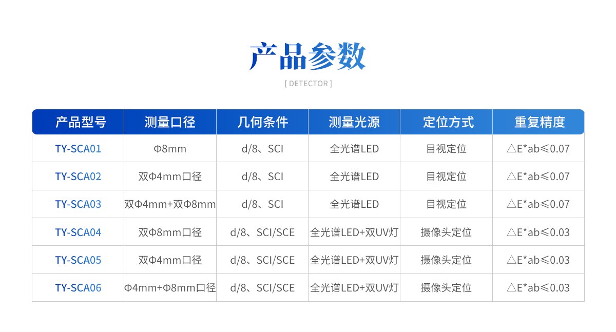 便携式分光测色仪