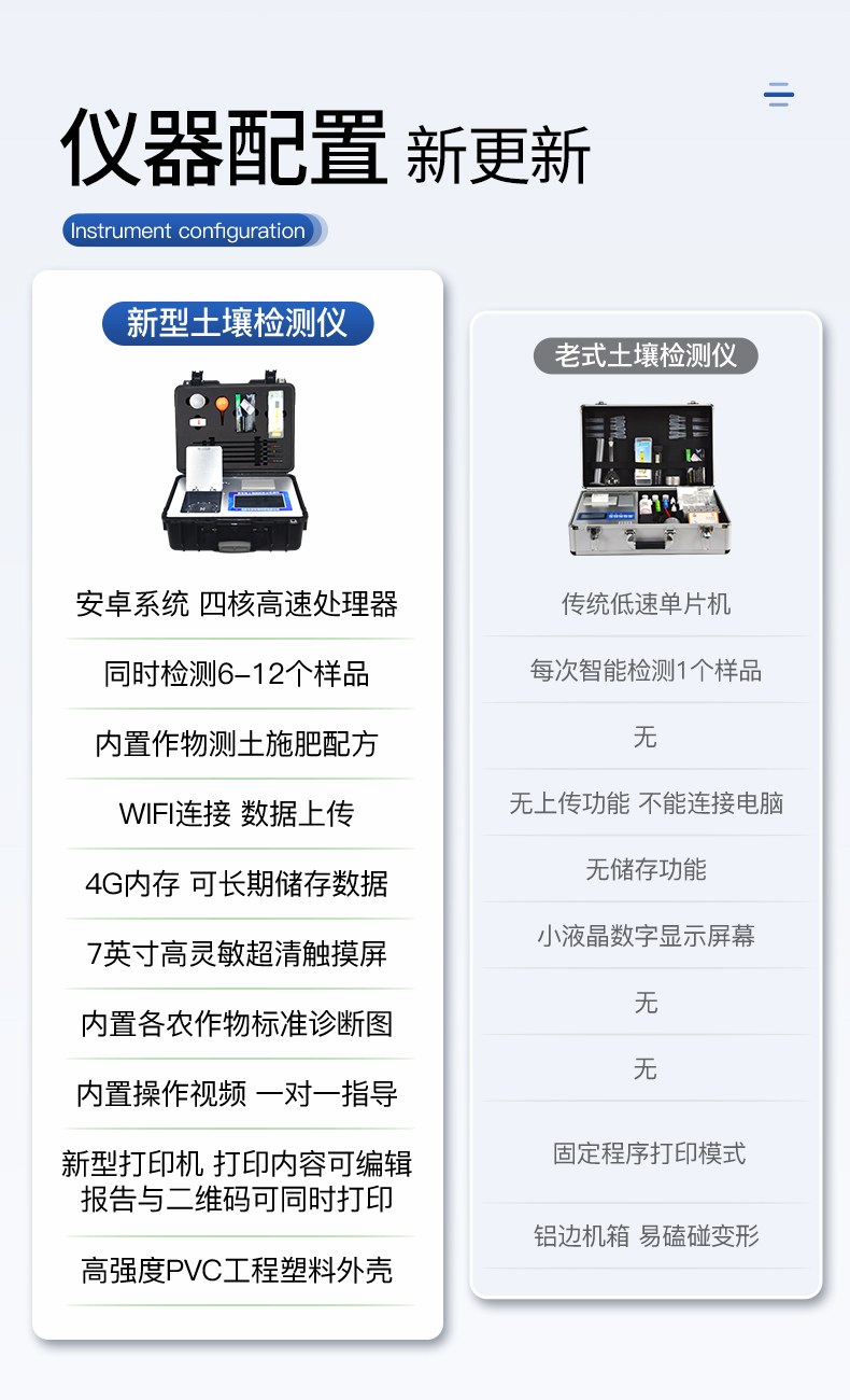土壤重金属检测仪