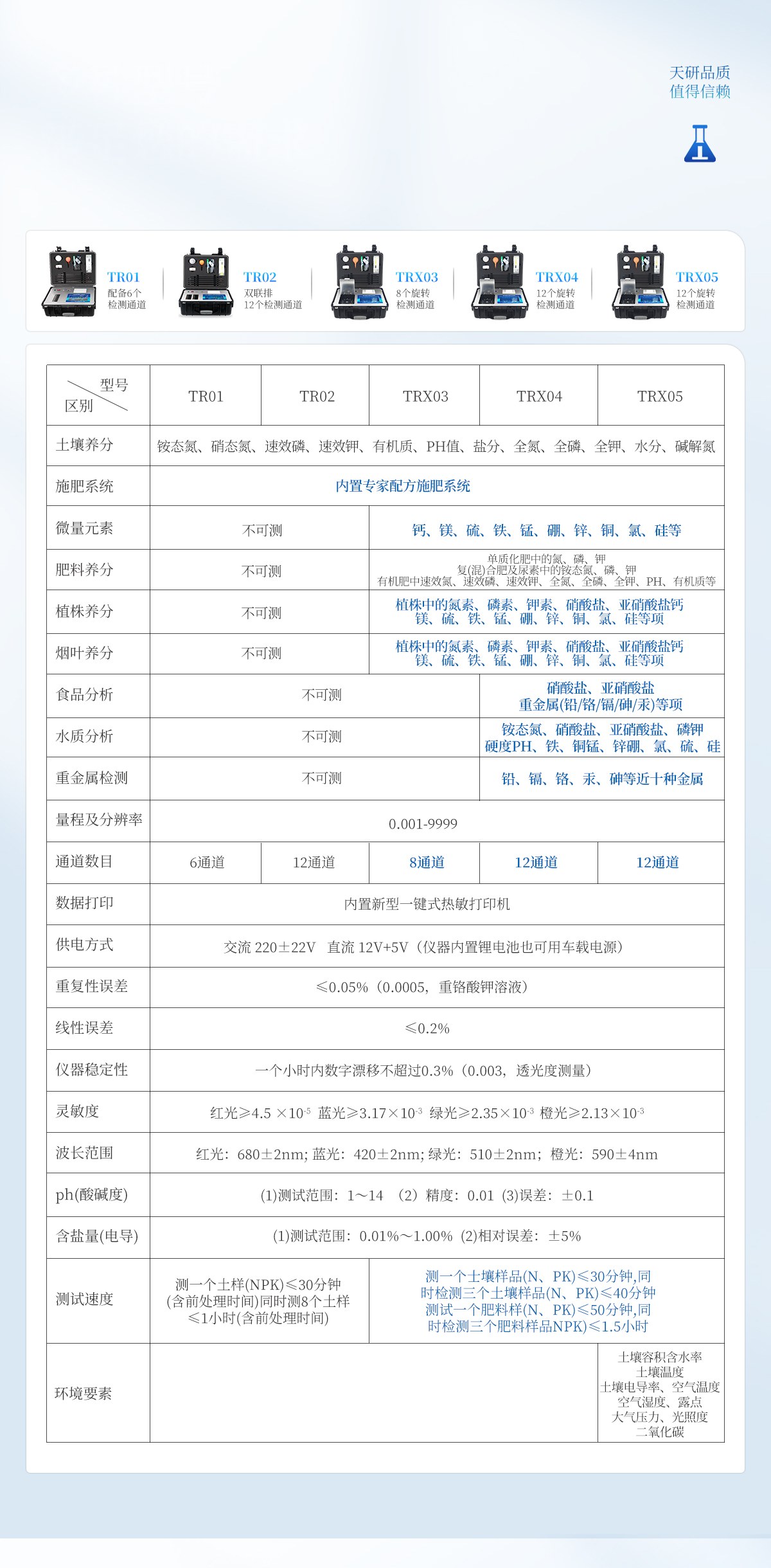 土壤养分检测仪
