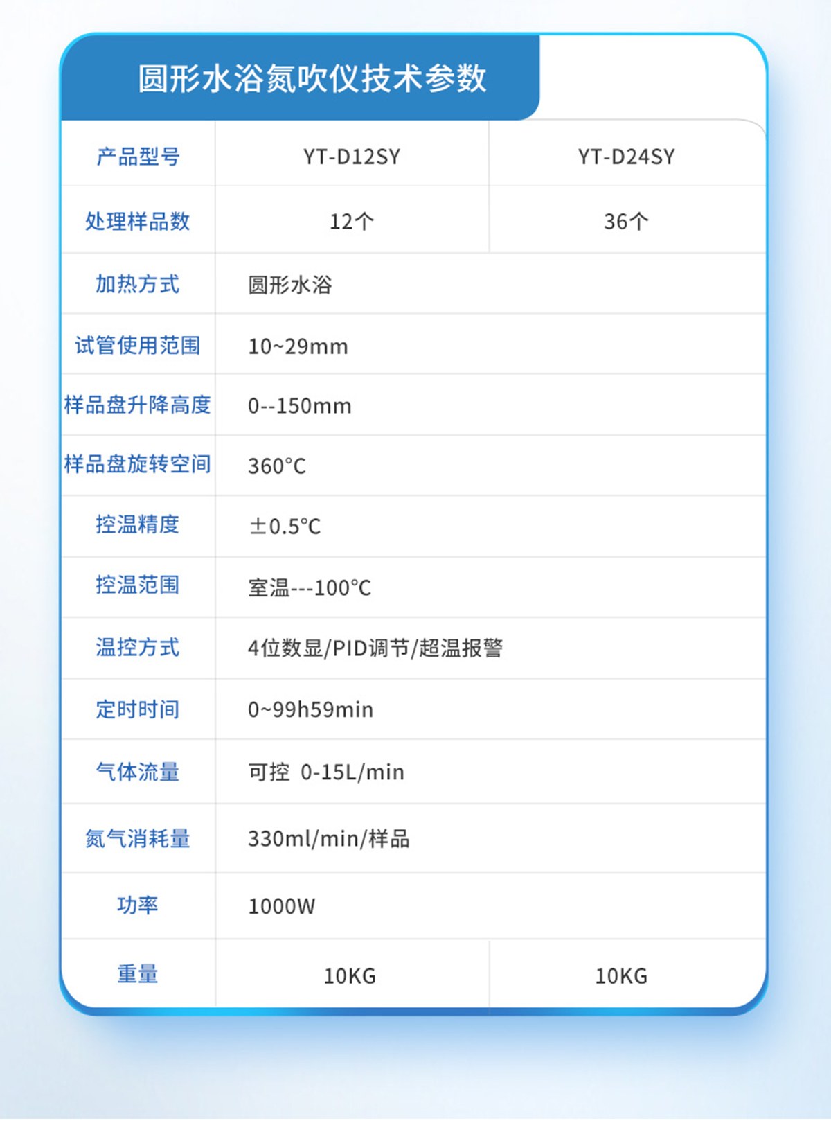 干式氮吹仪