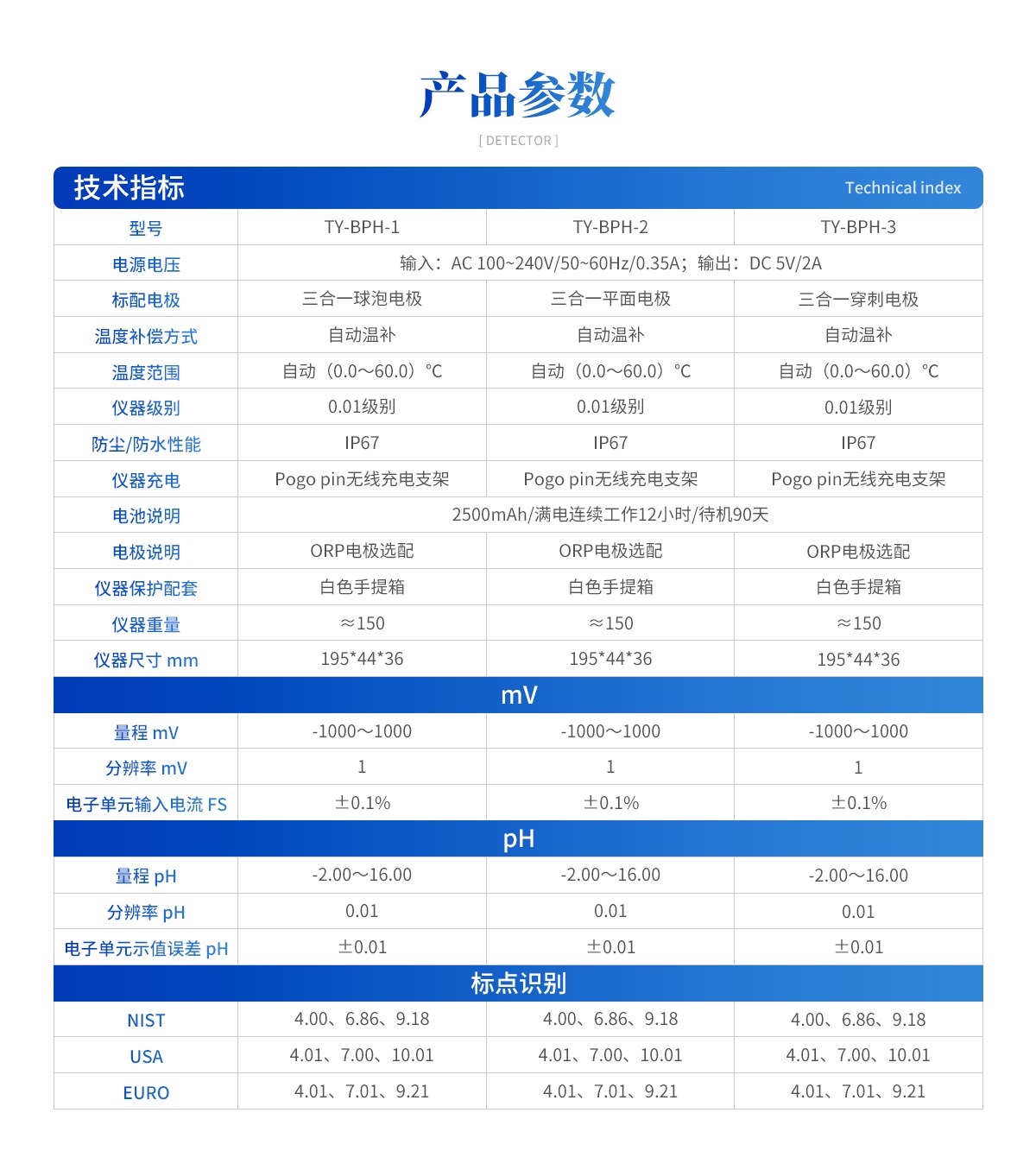 笔式酸度计（TY-BPH系列）