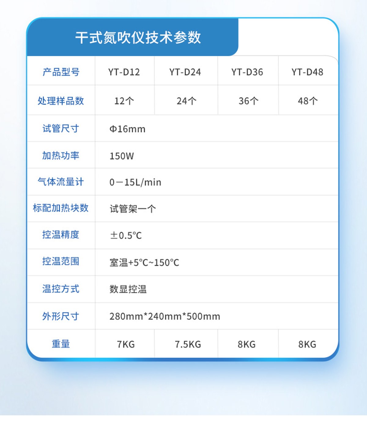 干式氮吹仪