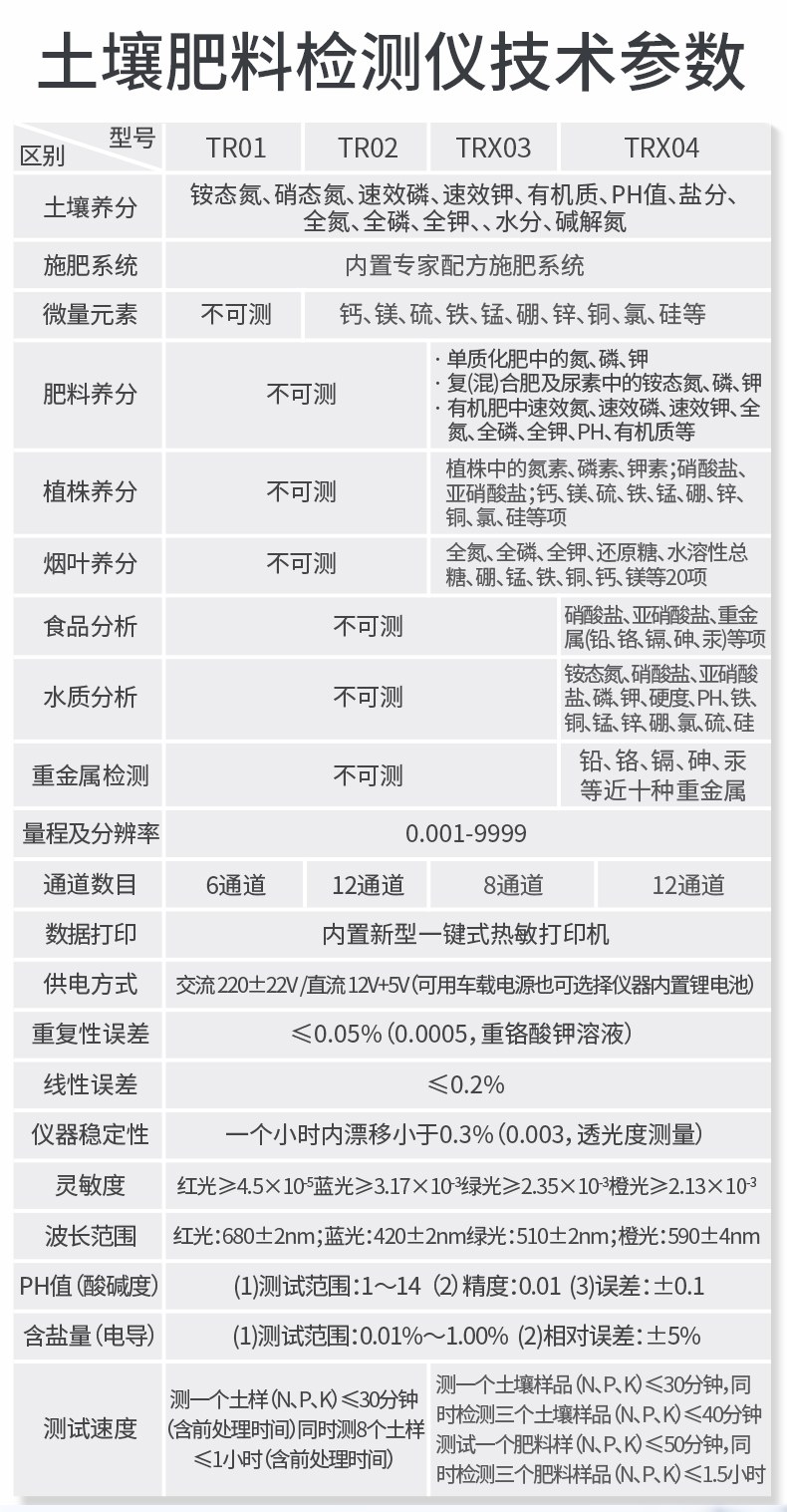 旋转式土壤养分检测仪