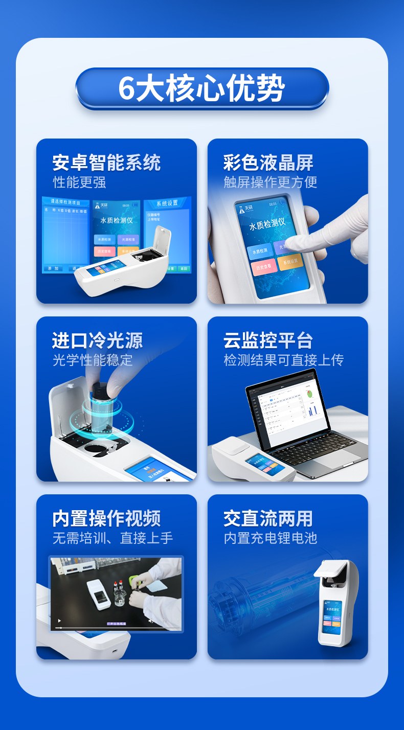 水质亚硝酸盐检测仪