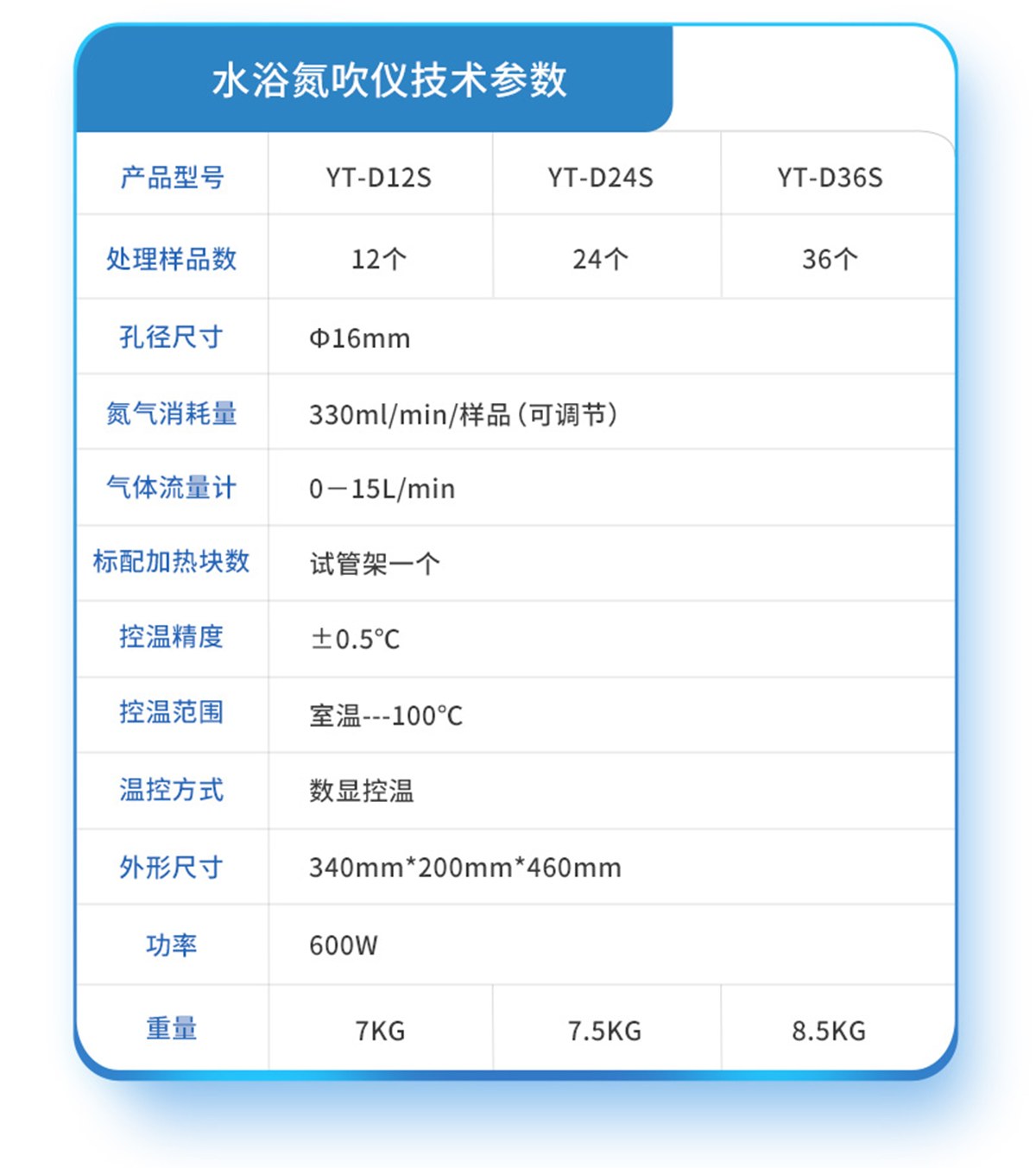 圆形水浴氮吹仪