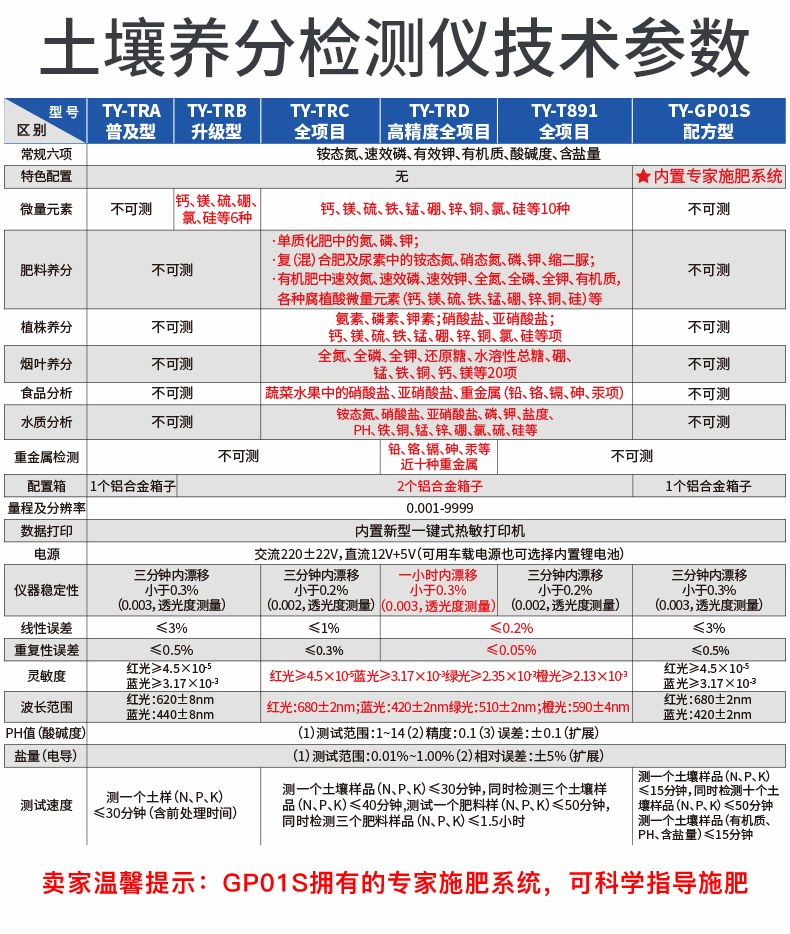 土壤重金属检测仪