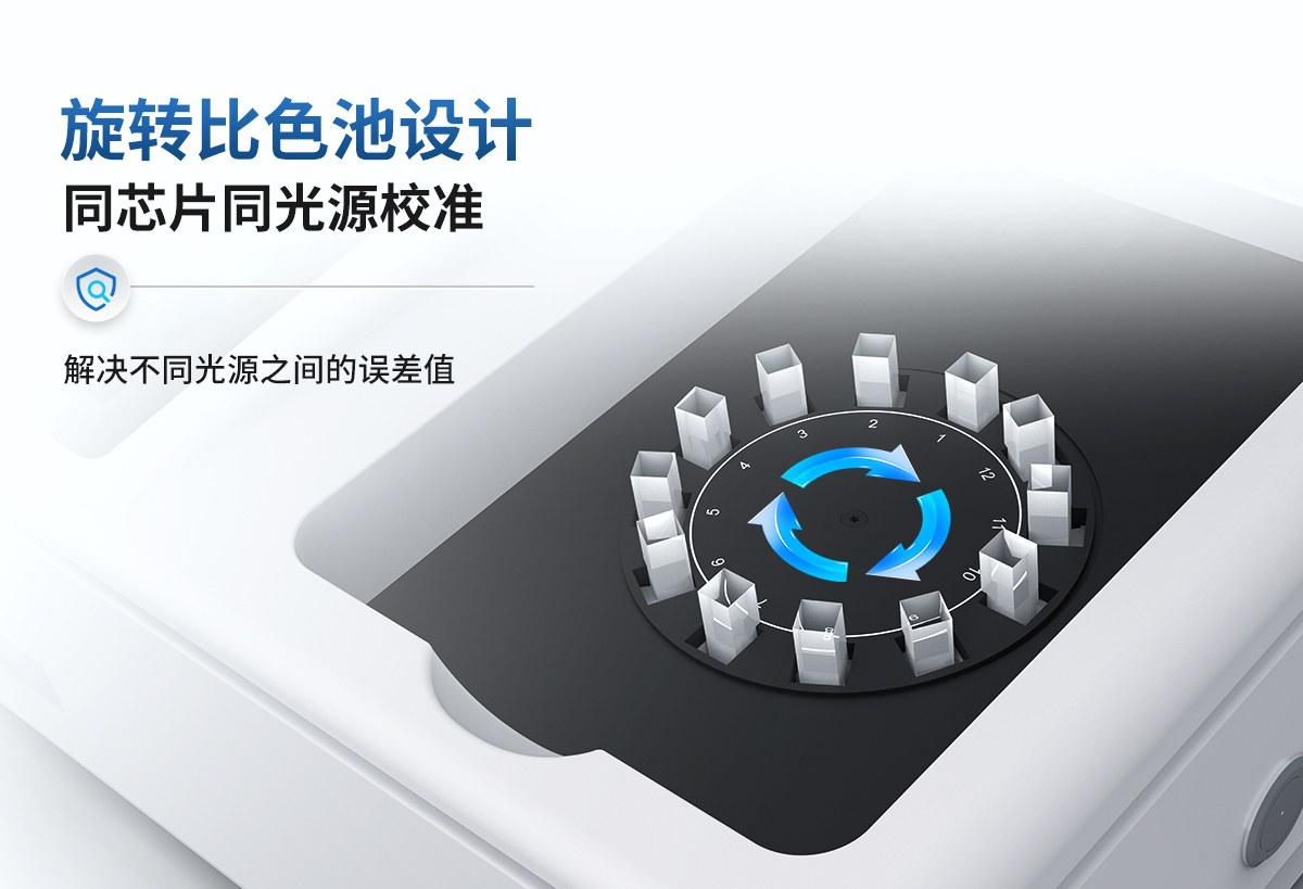 食品尿素检测仪