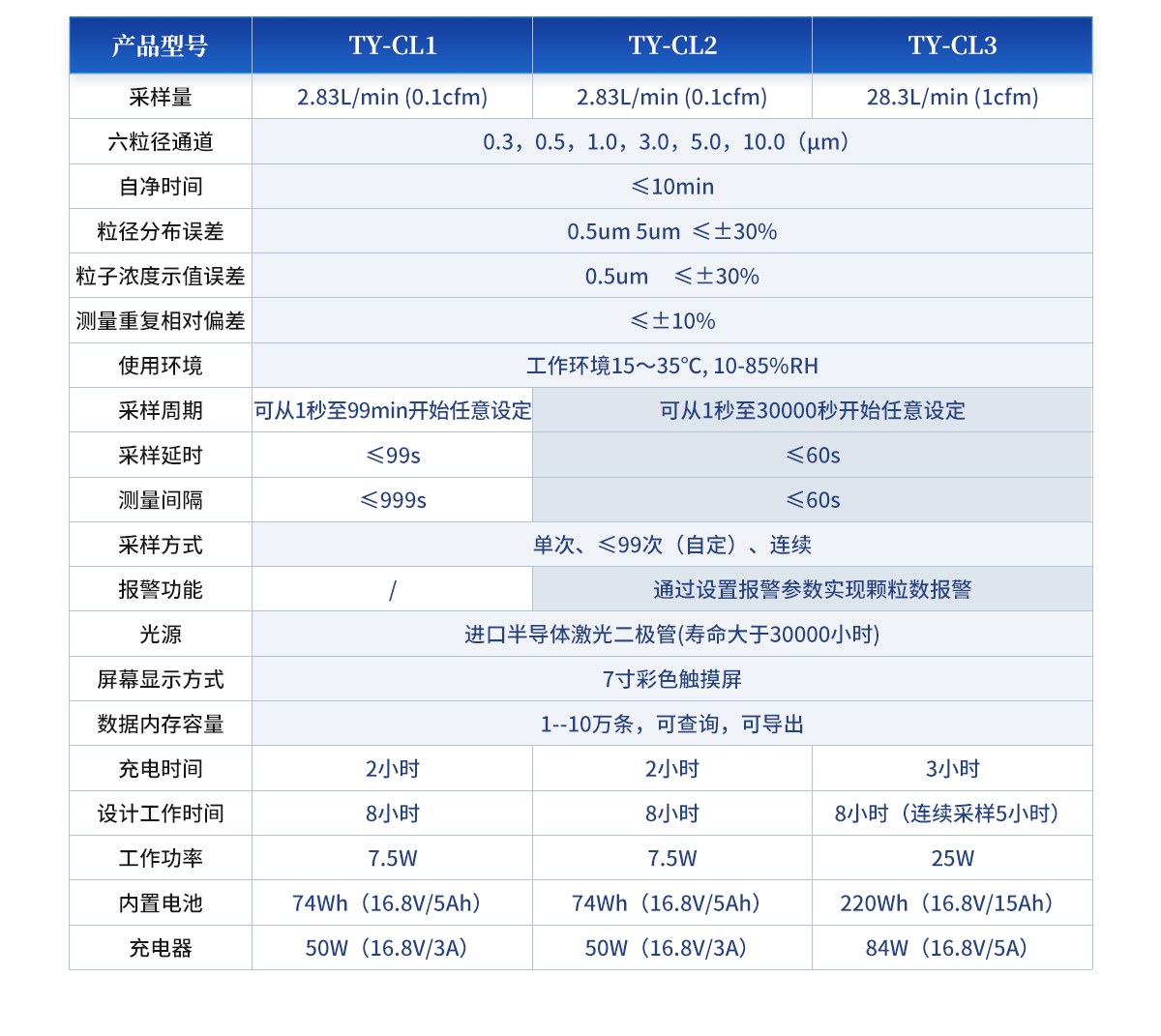 尘埃粒子计数器