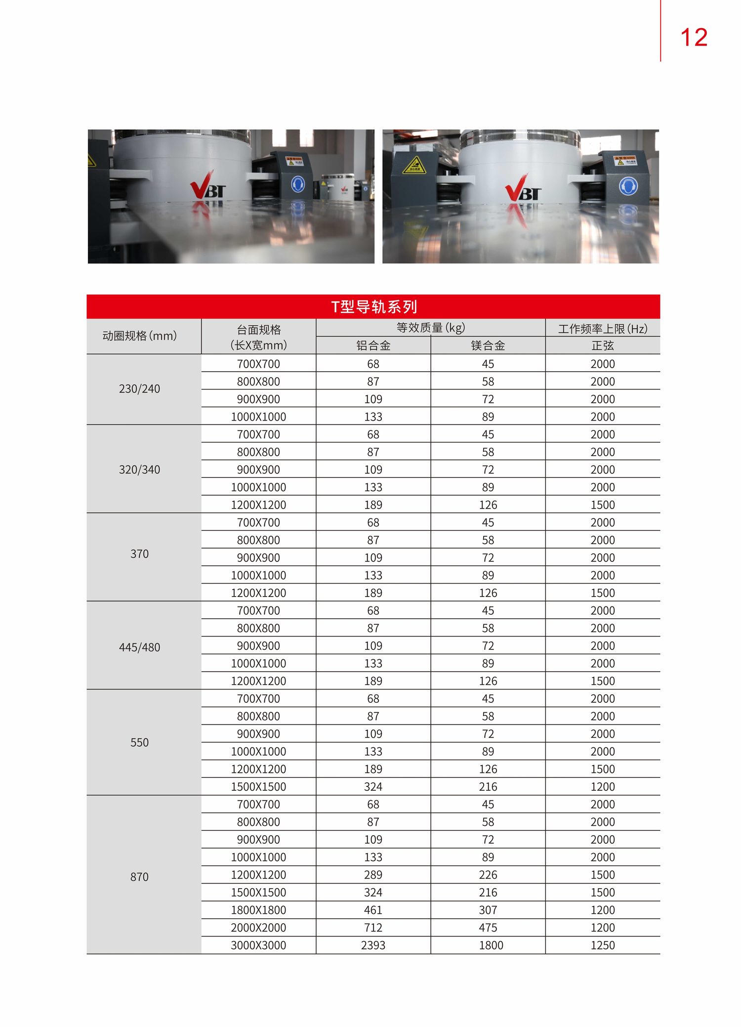 水平滑台系列 图2
