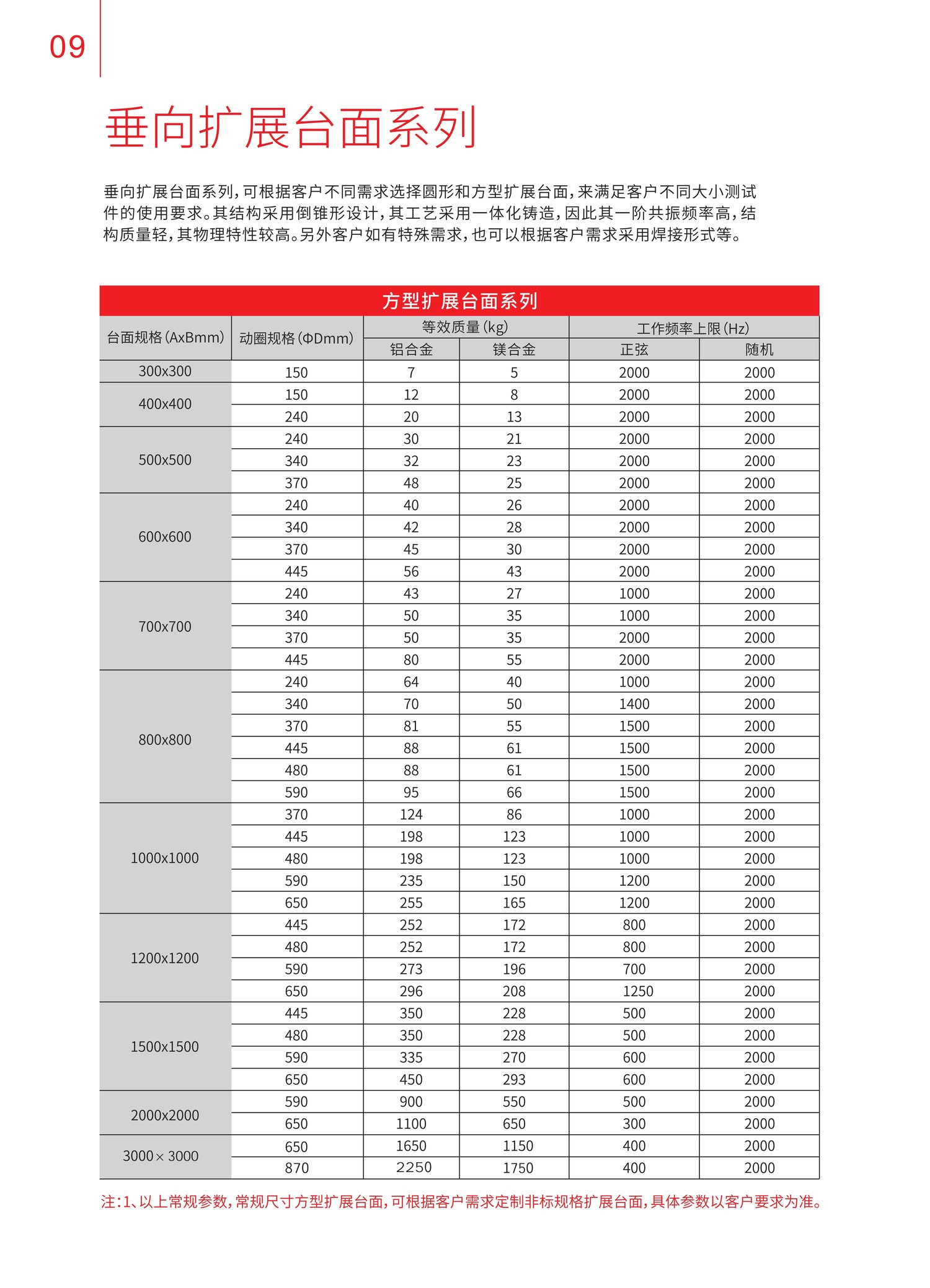 垂向扩展台面系列
