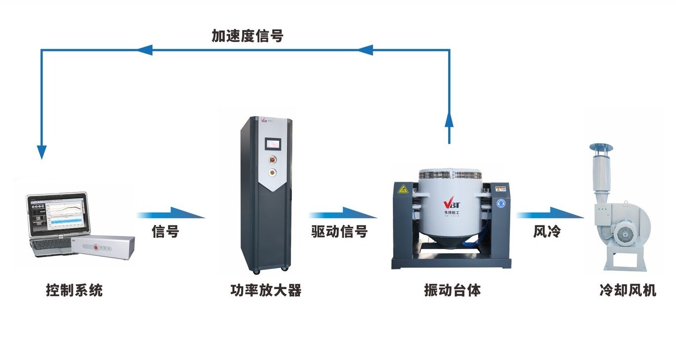风冷式电动振动试验系统