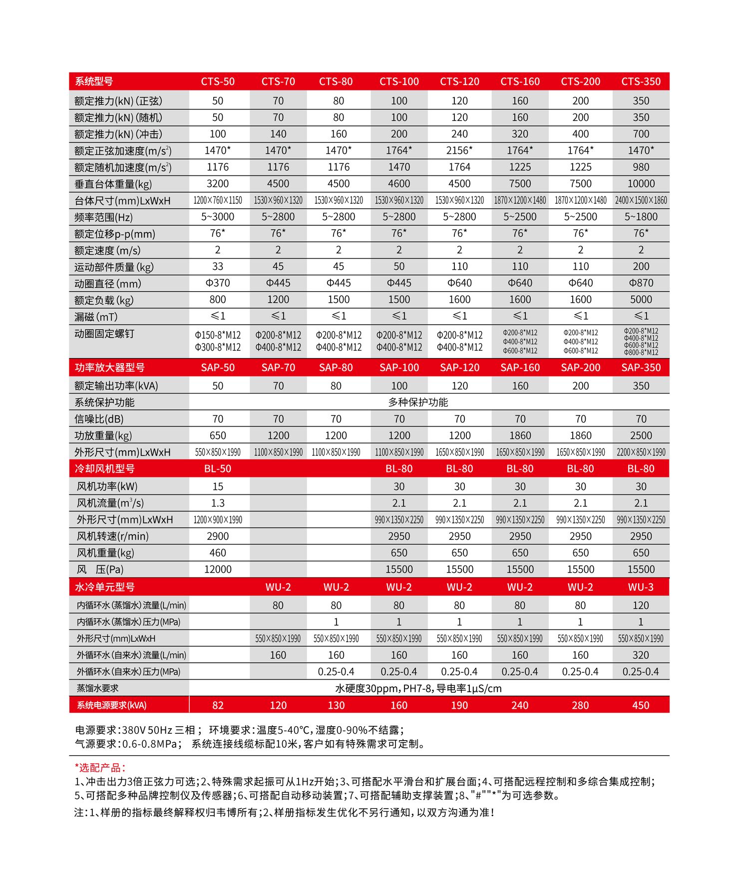 感应式电动振动试验系统 图2
