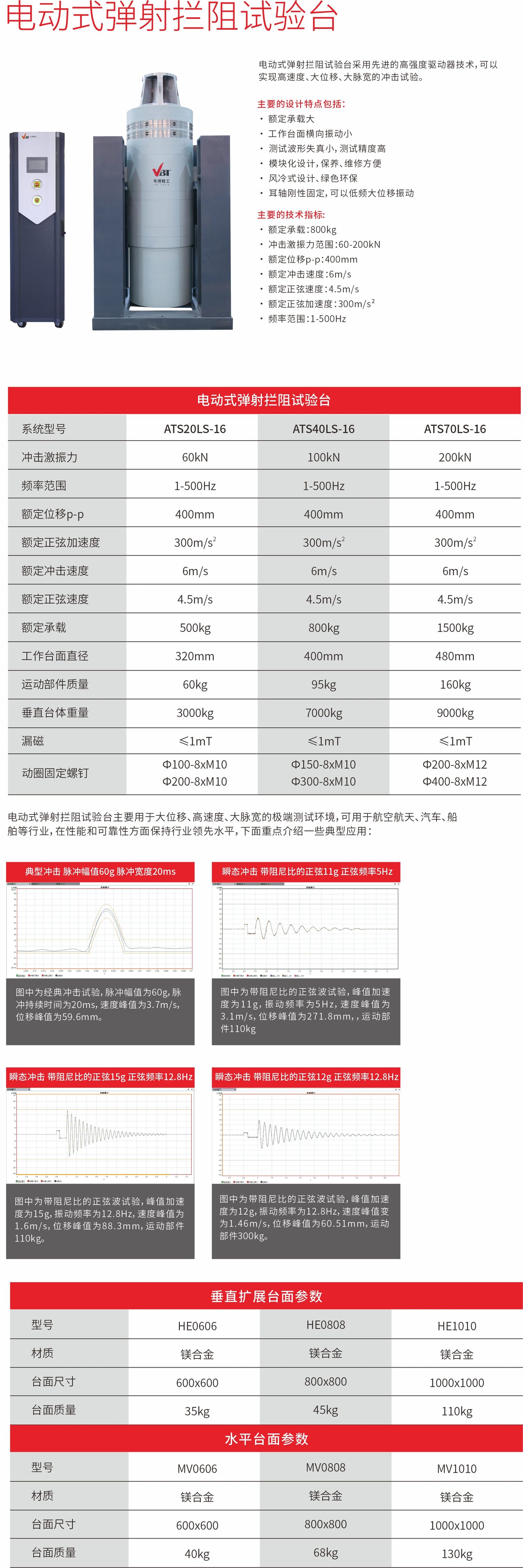电动式弹射拦阻试验台