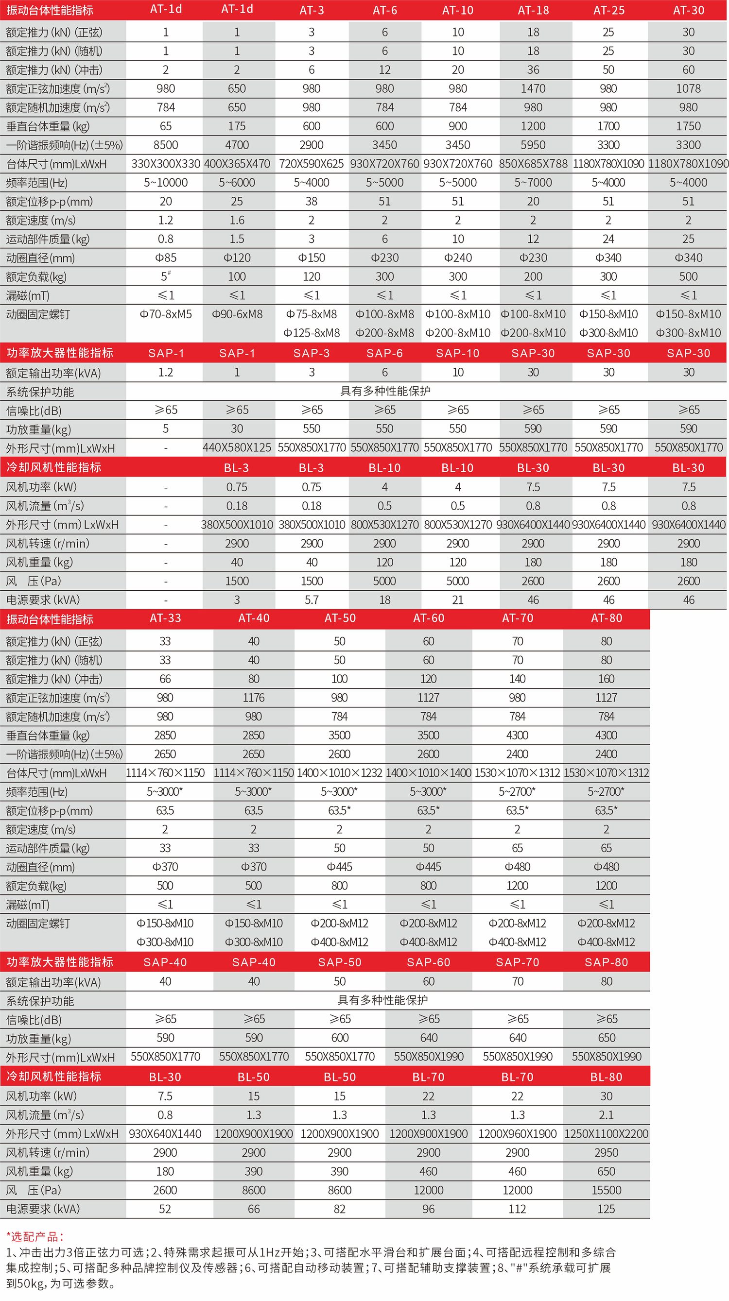 风冷式电动振动试验系统 图2