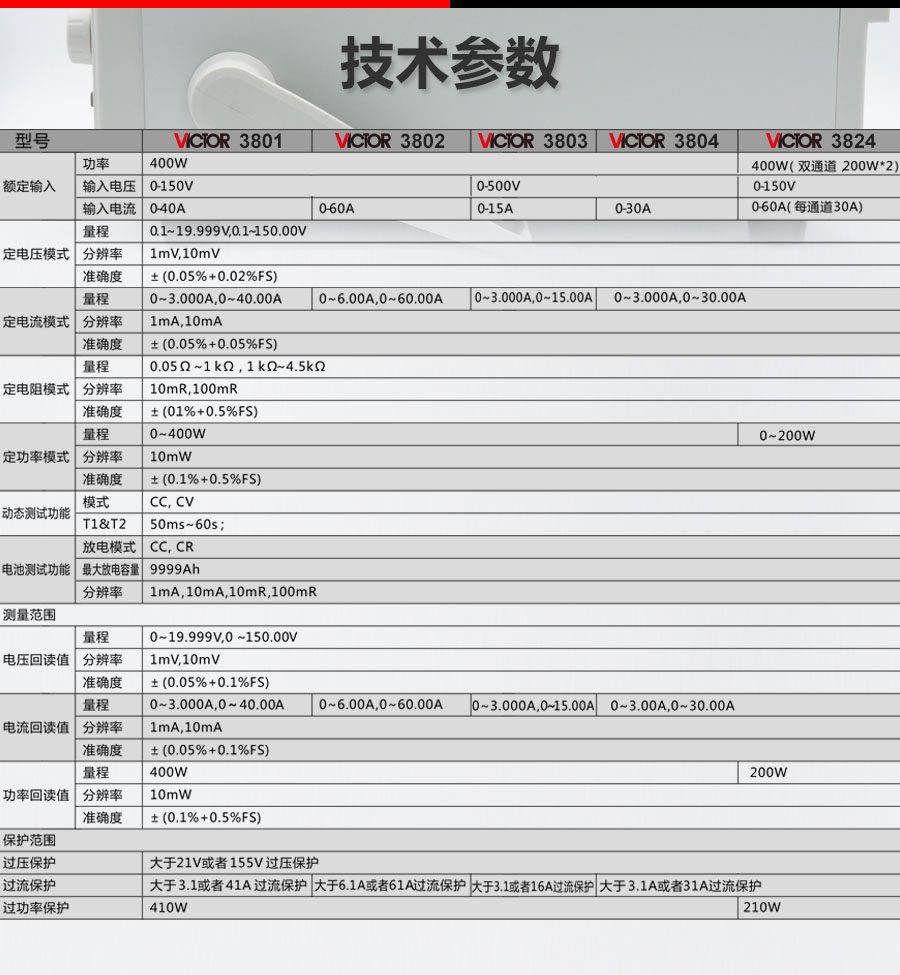 VICTOR 3801/3802/3803/3804/3824直流可编程电子负载