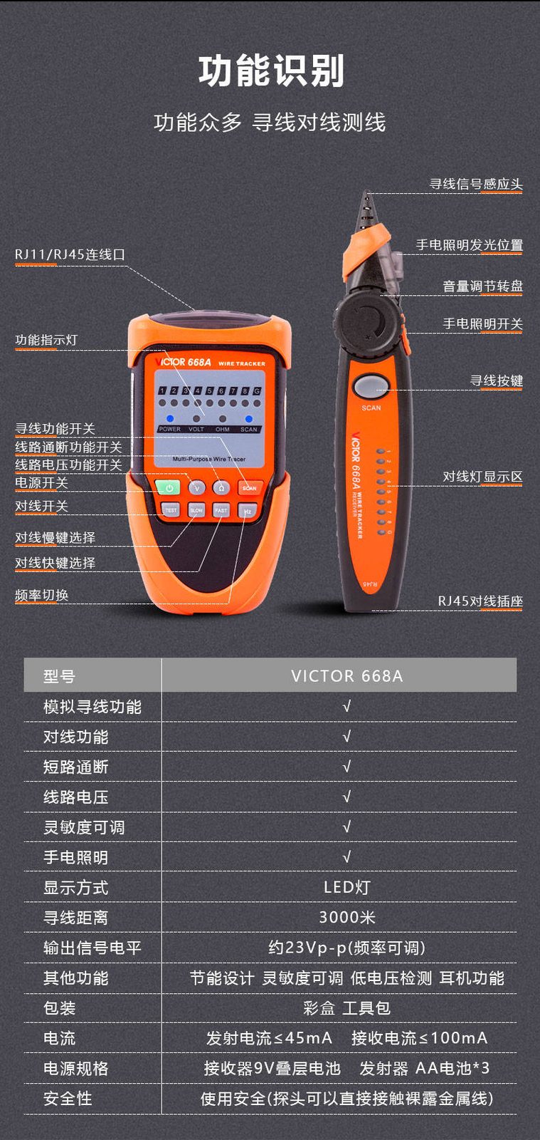 VICTOR 668A 网络巡线仪