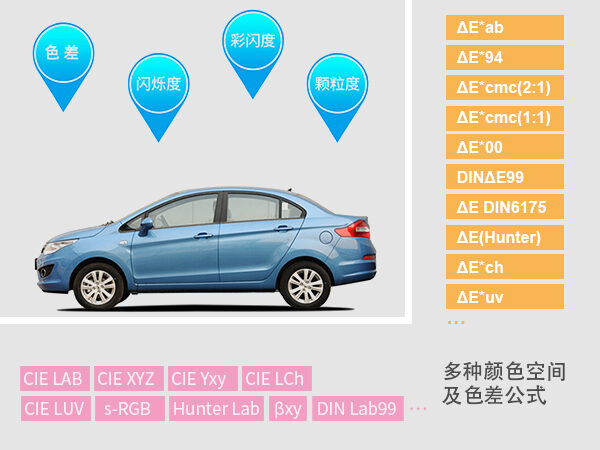 3. 分析能力:多颜色空间.jpg