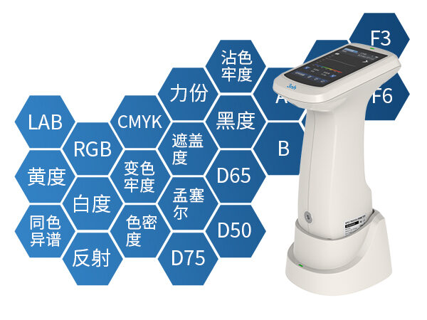 四、多种参数.jpg