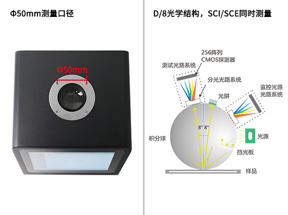 一、大口径设计,专为复杂样品打造