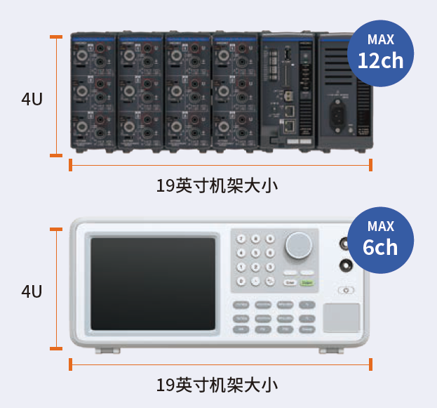 适用于光伏逆变器生产线的模块式功率测量仪器