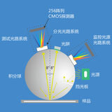 分光测色仪YS3080 图5