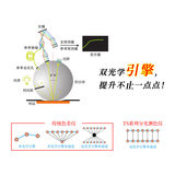 非接触式分光测色仪TS7708L 图14
