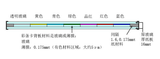 SineImage彩条测试卡 图2