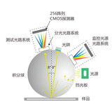 分光色差仪PS2010 图2