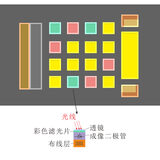 分光色差仪PS2010 图4