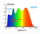台式分光测色仪YS6010 图8