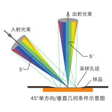 分光密度仪YD5000 图8