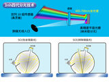 分光色差仪KS-510 图3