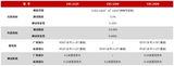 CXC-2120 成像彩色亮度计 图3