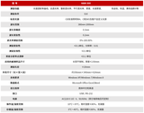 HAM-300 高精度光谱雾度计 图3
