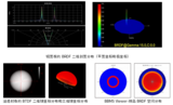 BBMS-3000 双向反射透射空间分布测量系统 图5