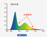 印刷专用色差仪 图9