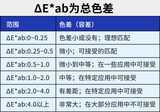 印刷专用色差仪 图6