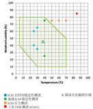 恒温恒湿箱 BINDER宾德KBF-S ECO Solid.Line 系列 | 采用半导体制冷技术 图6