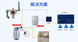 JT-GY-CH4家用天然气泄漏报警器 图7