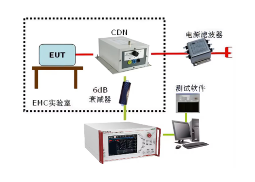 EMS61000-6B 传导抗扰度测试系统