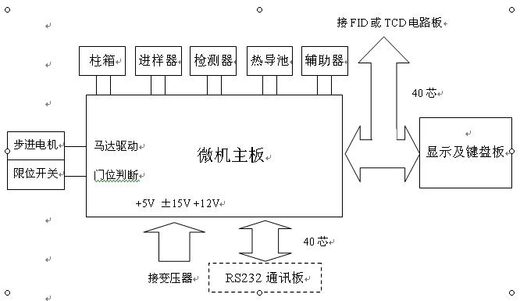 食品卫生行业应用及解决方案