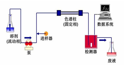 服装行业甲醛和可分解芳香胺解决方案